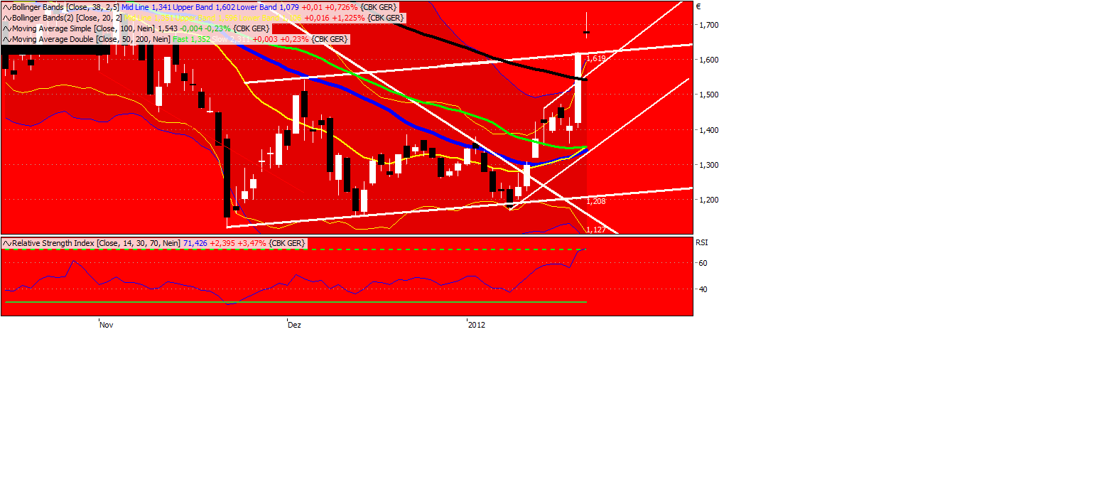 Was ist die Commerzbank wert? 477916