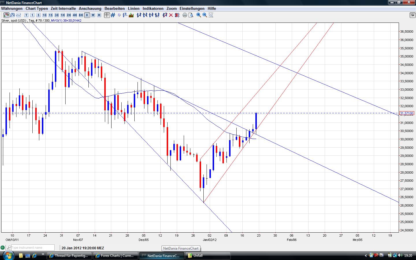 Thread für Papiertiger 478122