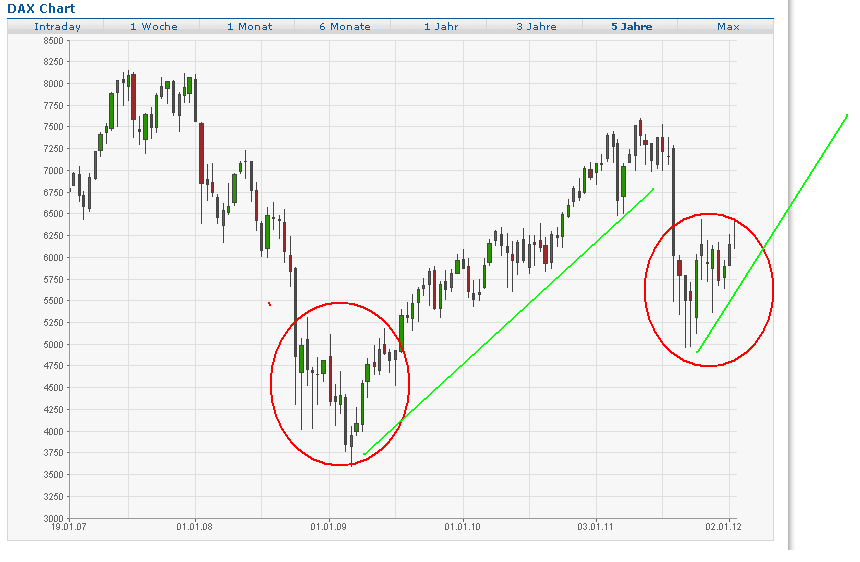 Quo Vadis Dax 2012 - Krise ohne Ende? 478151