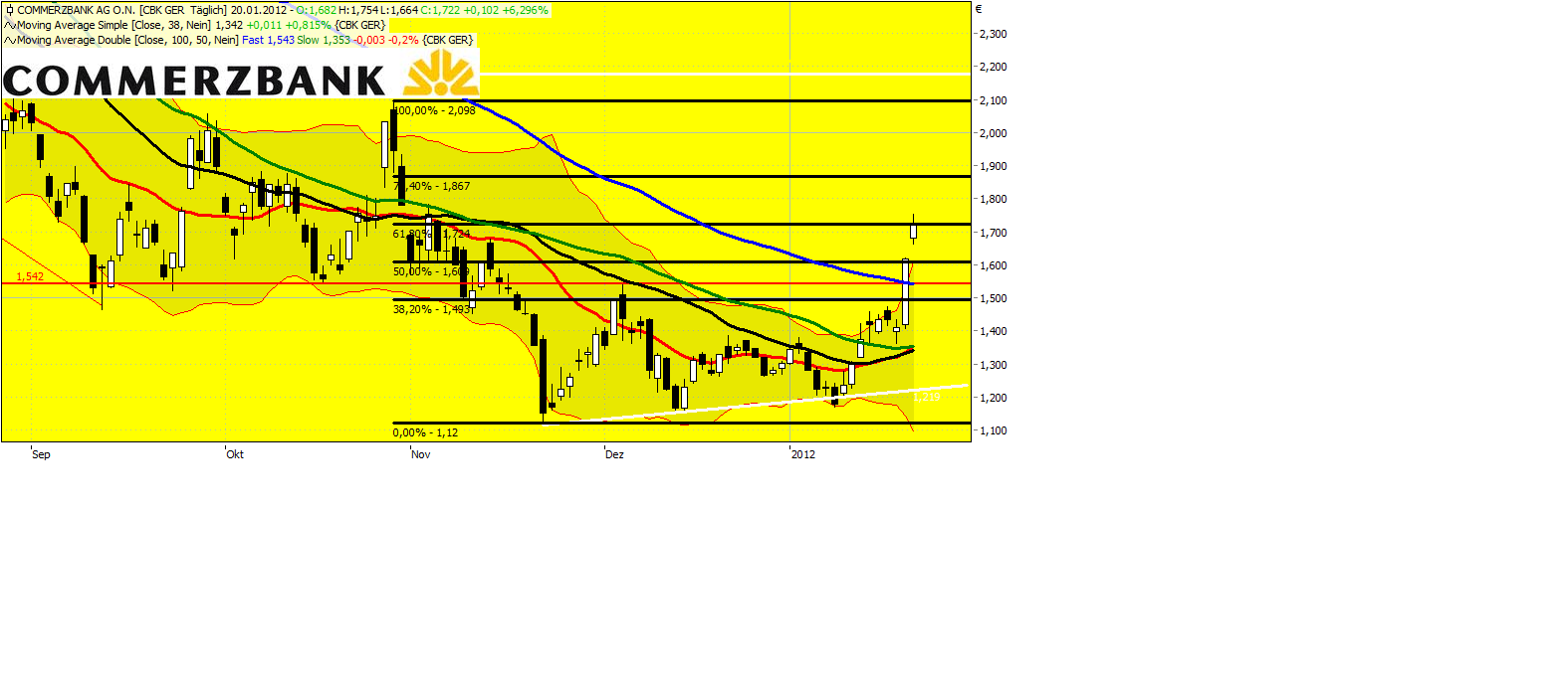 Was ist die Commerzbank wert? 478167