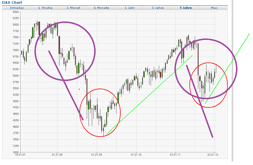 Quo Vadis Dax 2012 - Krise ohne Ende? 478171