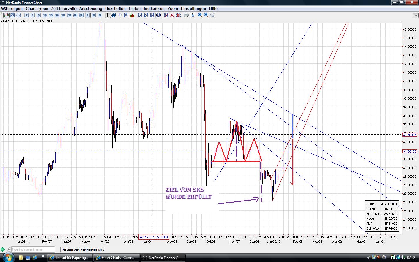 Thread für Papiertiger 478219