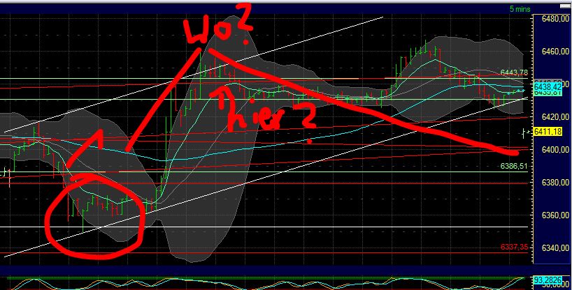 Quo Vadis Dax 2012 - Krise ohne Ende? 478743