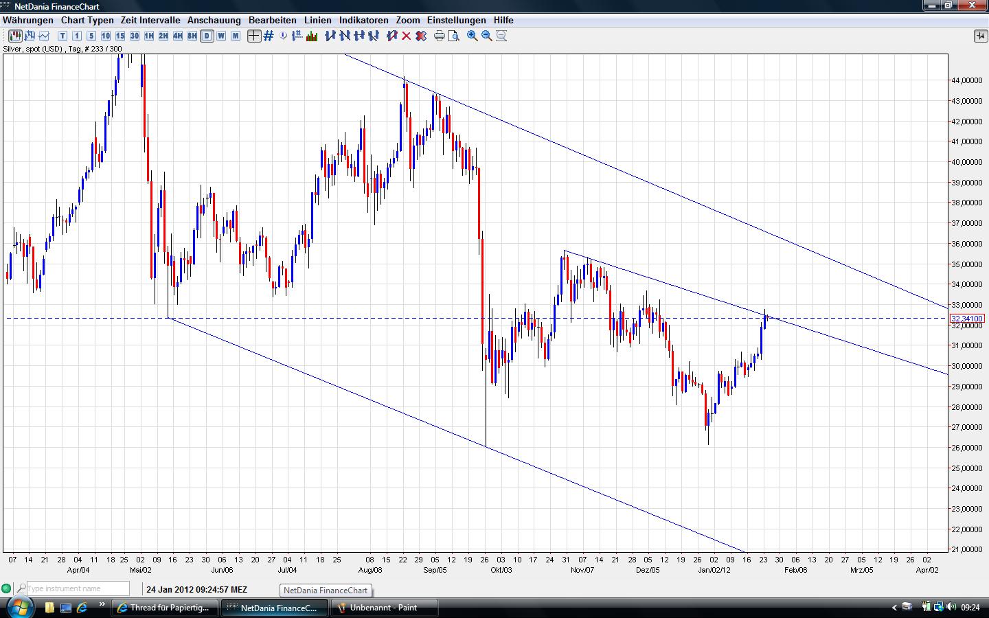 Thread für Papiertiger 478899