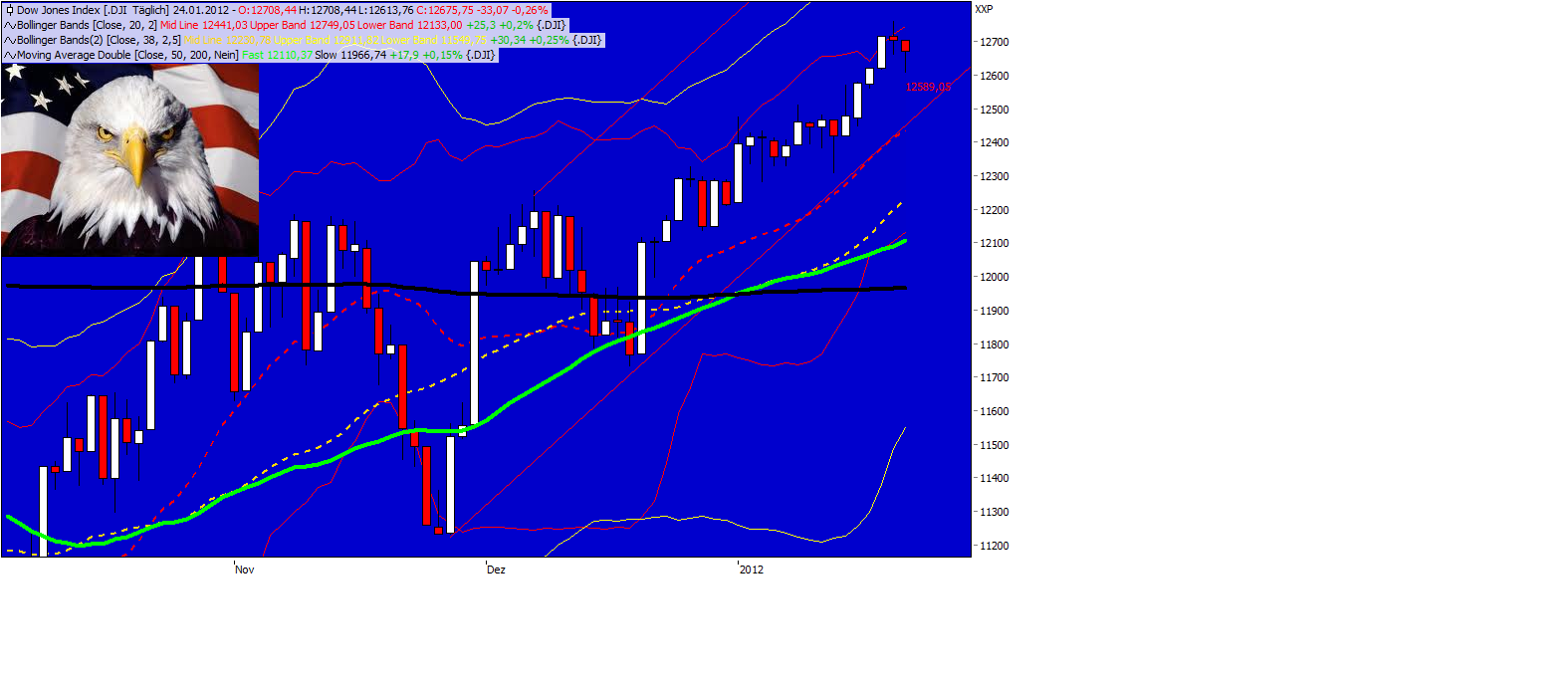 Was ist die Commerzbank wert? 479153