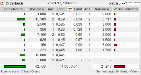Biopremier Zulassung zwei klinische Testverfahren 479244