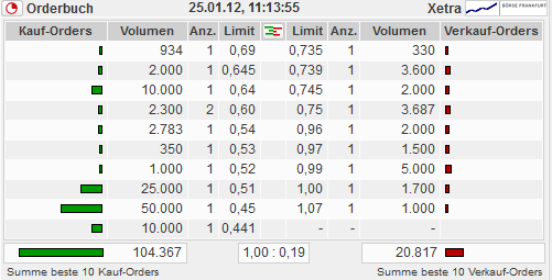 Biopremier Zulassung zwei klinische Testverfahren 479255