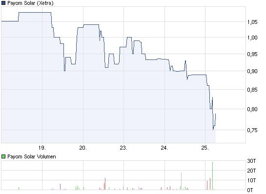 Faules Ei ins Nest! 479257