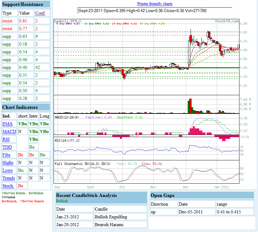 Rye Patch Gold Light was in der luft! 479306