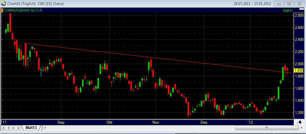 Quo Vadis Dax 2012 - Krise ohne Ende? 479369