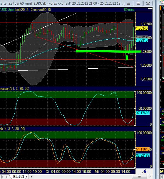 Quo Vadis Dax 2012 - Krise ohne Ende? 479382