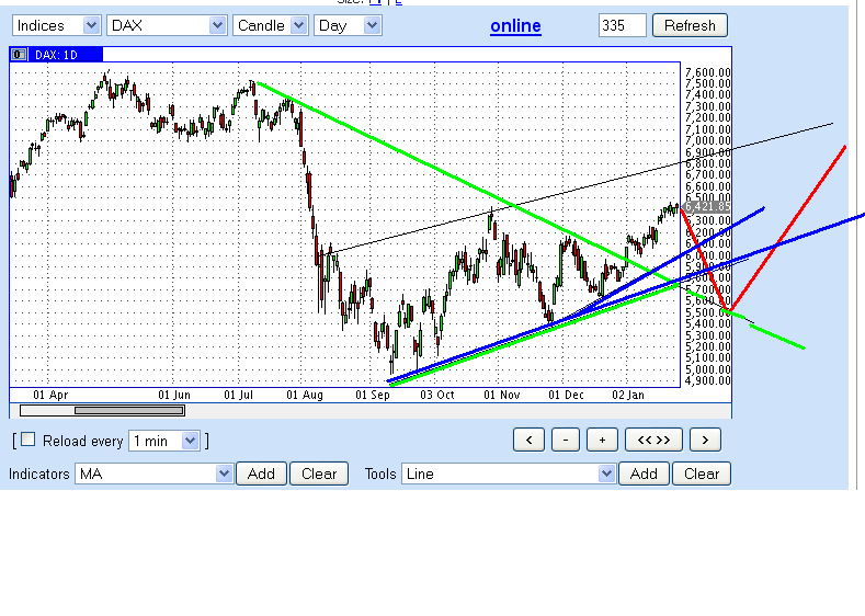 Quo Vadis Dax 2012 - Krise ohne Ende? 479387