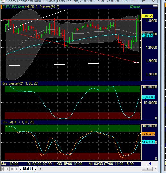 Quo Vadis Dax 2012 - Krise ohne Ende? 479397