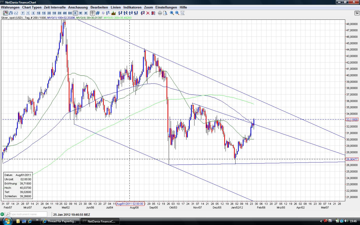 Thread für Papiertiger 479419