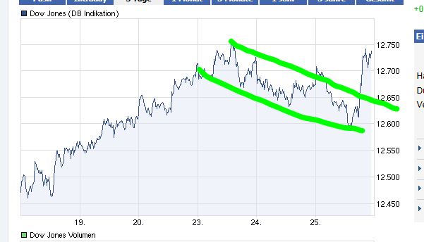 Quo Vadis Dax 2012 - Krise ohne Ende? 479457