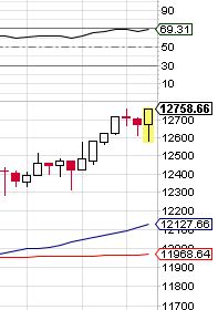 Quo Vadis Dax 2012 - Krise ohne Ende? 479464