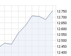 Quo Vadis Dax 2012 - Krise ohne Ende? 479467