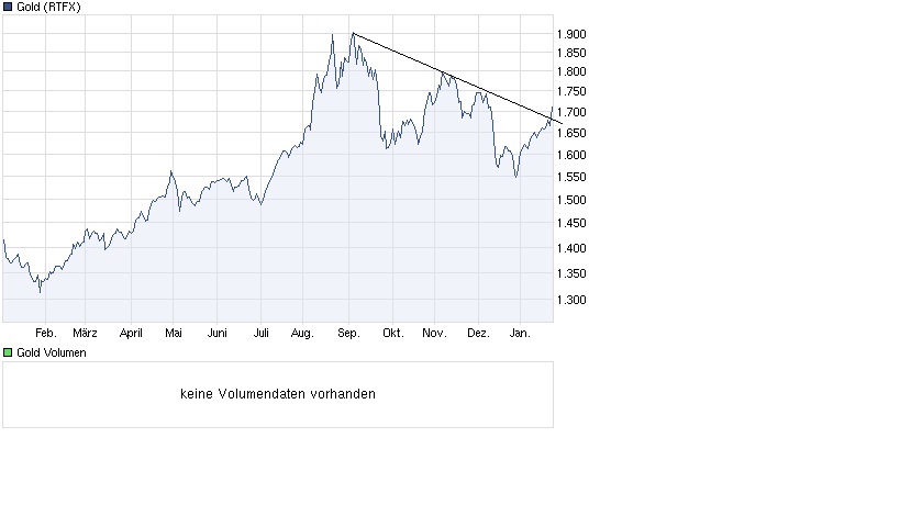 Goldproduzent Petaquilla ! 479513