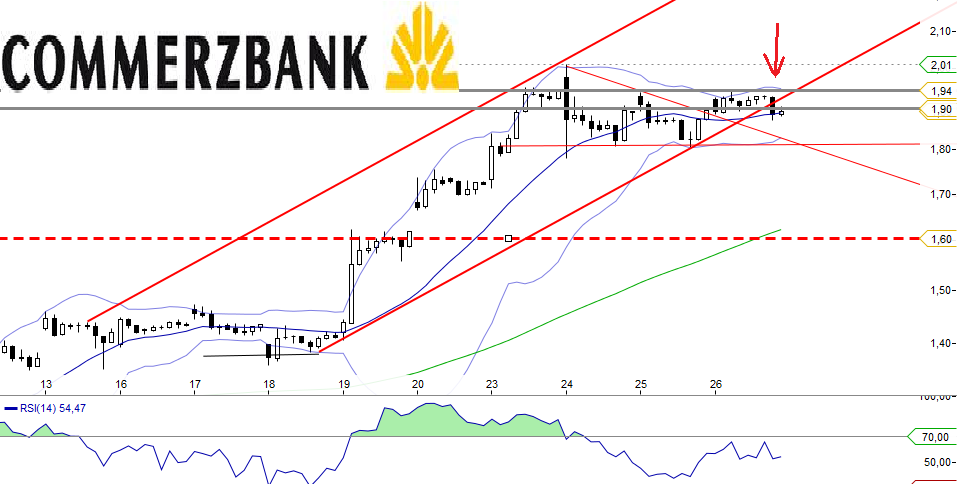COMMERZBANK kaufen Kz. 28 € 479891