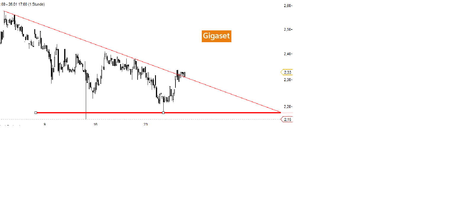 Gigaset ab 2011 - Informativ und immer am Ball .. 479902