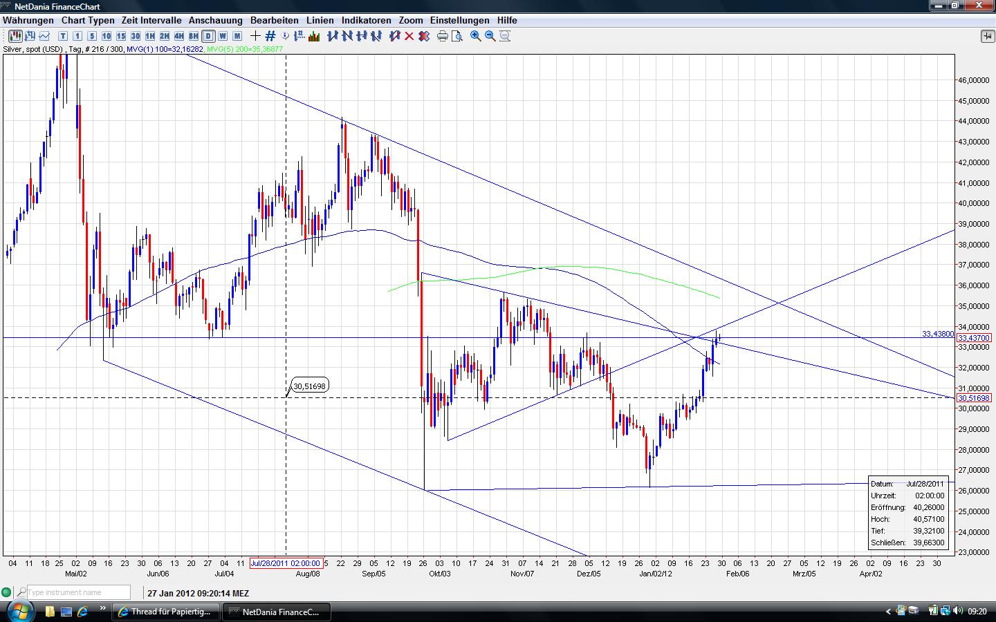 Thread für Papiertiger 479943