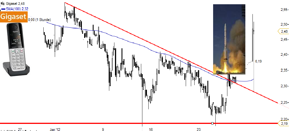 Gigaset ab 2011 - Informativ und immer am Ball .. 480003