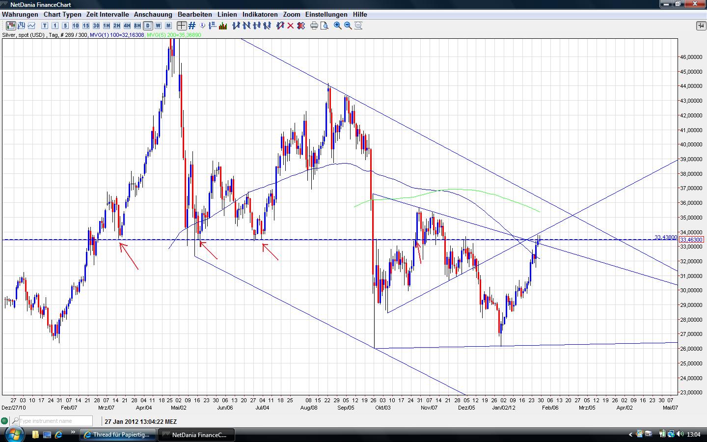 Thread für Papiertiger 480040