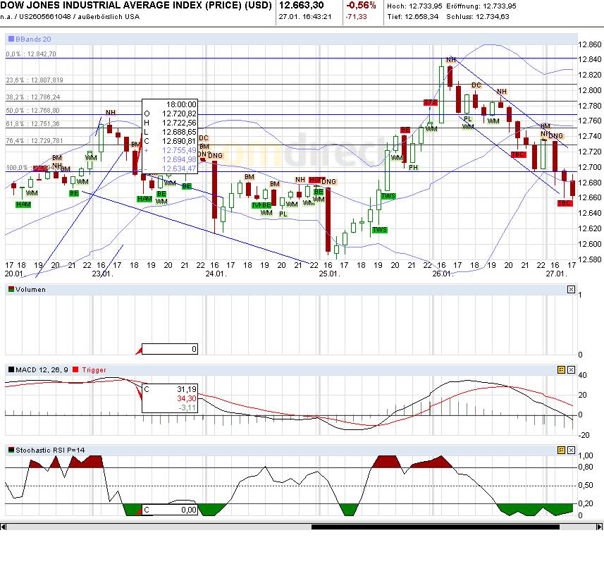 Quo Vadis Dax 2012 - Krise ohne Ende? 480124