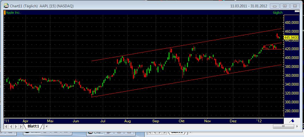 Quo Vadis Dax 2012 - Krise ohne Ende? 480180