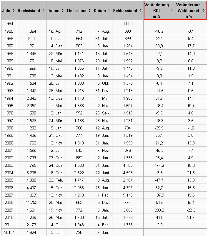 Der USA Bären-Thread 480366