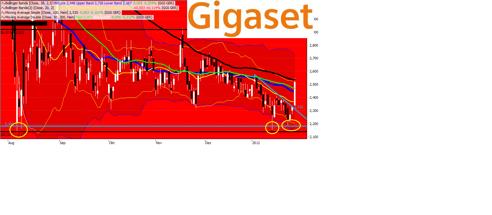 Gigaset ab 2011 - Informativ und immer am Ball .. 480422