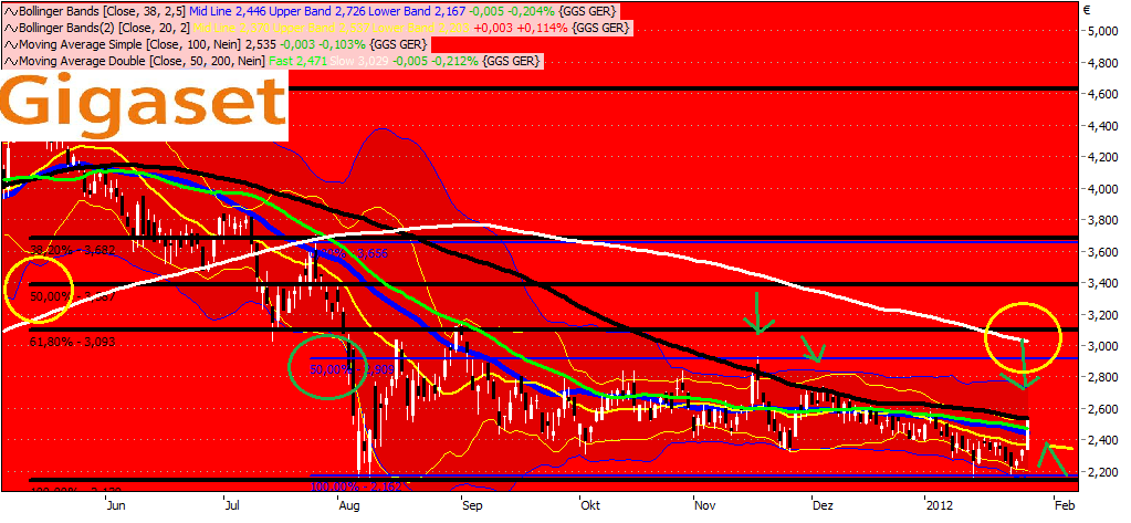 Gigaset ab 2011 - Informativ und immer am Ball .. 480582