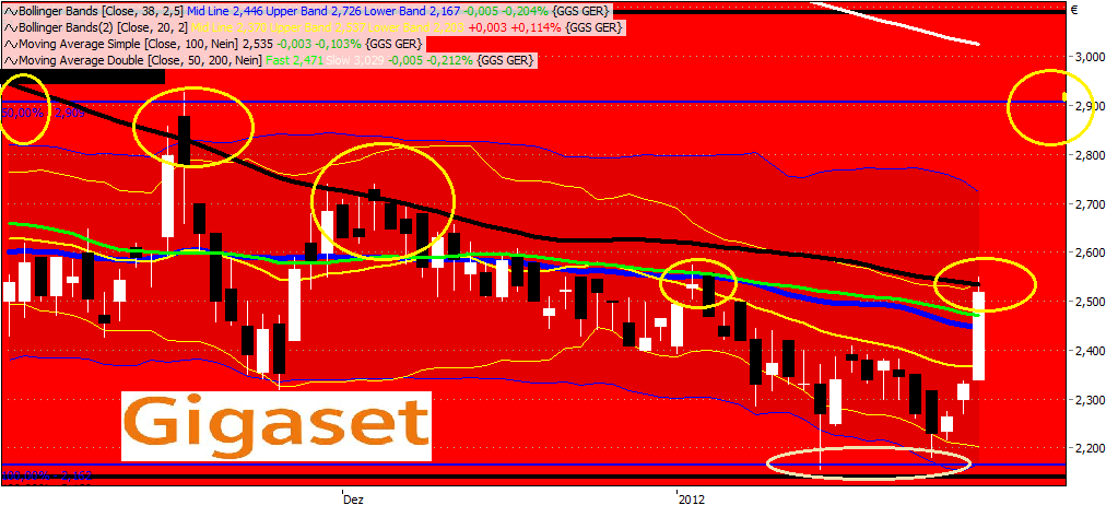 Gigaset ab 2011 - Informativ und immer am Ball .. 480588