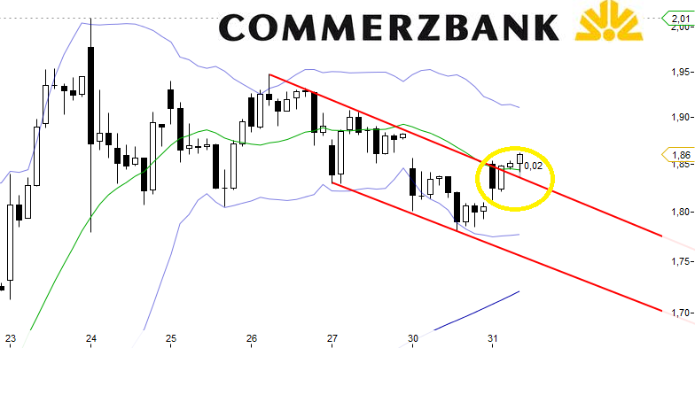 COMMERZBANK kaufen Kz. 28 € 481026