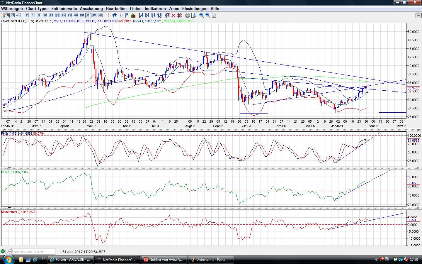Thread für Papiertiger 481083