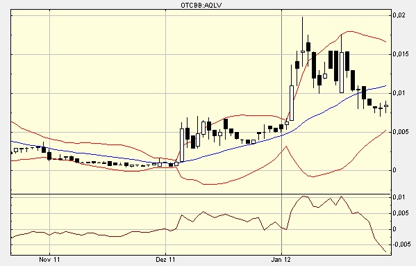 Aqualiv Tech. - Long-invest der besondren Art! 481148