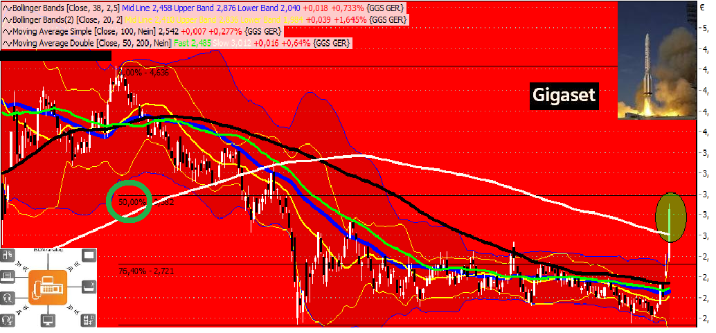 Gigaset ab 2011 - Informativ und immer am Ball .. 481399