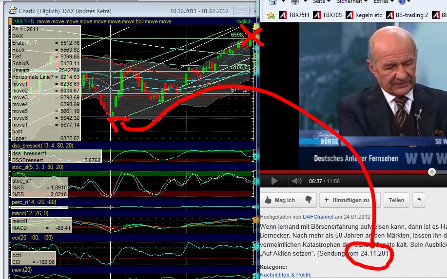 Quo Vadis Dax 2012 - Krise ohne Ende? 481602