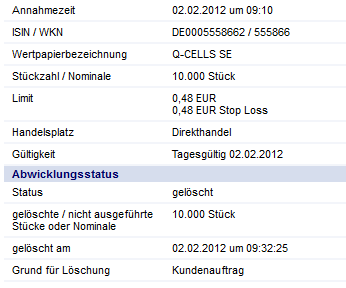 Q-Cells , der Solarzellenriese 481933