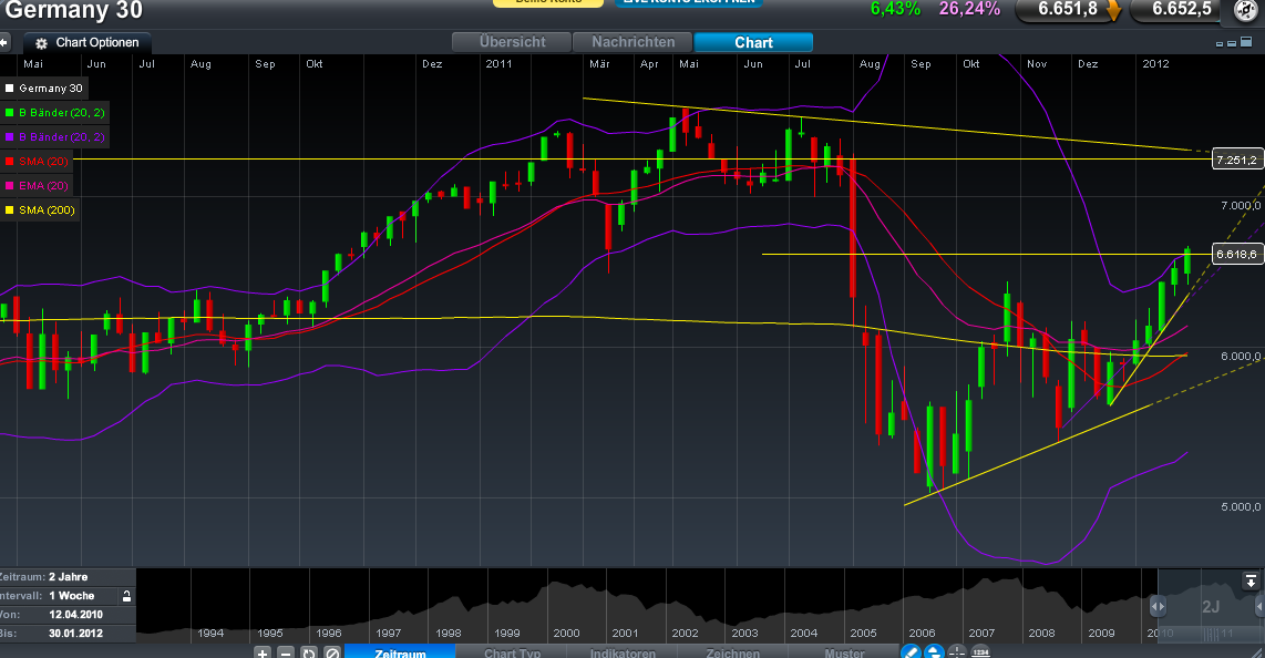 Indexhandel 2012 Rally trotz unzähligen Krisen? 482020