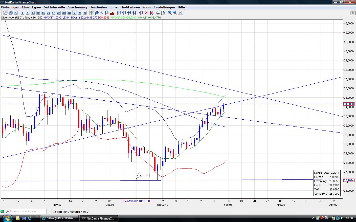 Thread für Papiertiger 482059