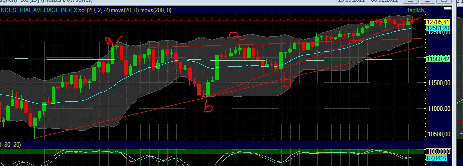 Elliott Wave DAX daily 482147