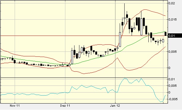 Aqualiv Tech. - Long-invest der besondren Art! 482167