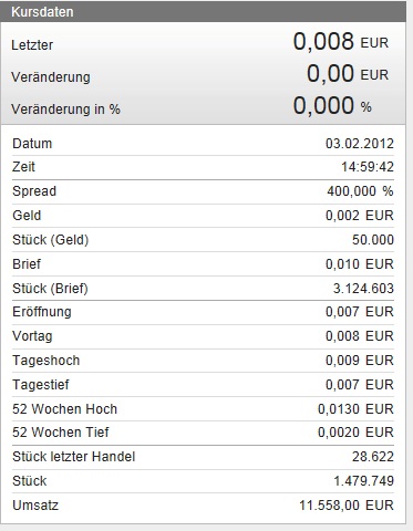 Aqualiv Tech. - Long-invest der besondren Art! 482192