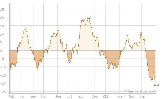 Antizykliker-Thread - v2.0 482407