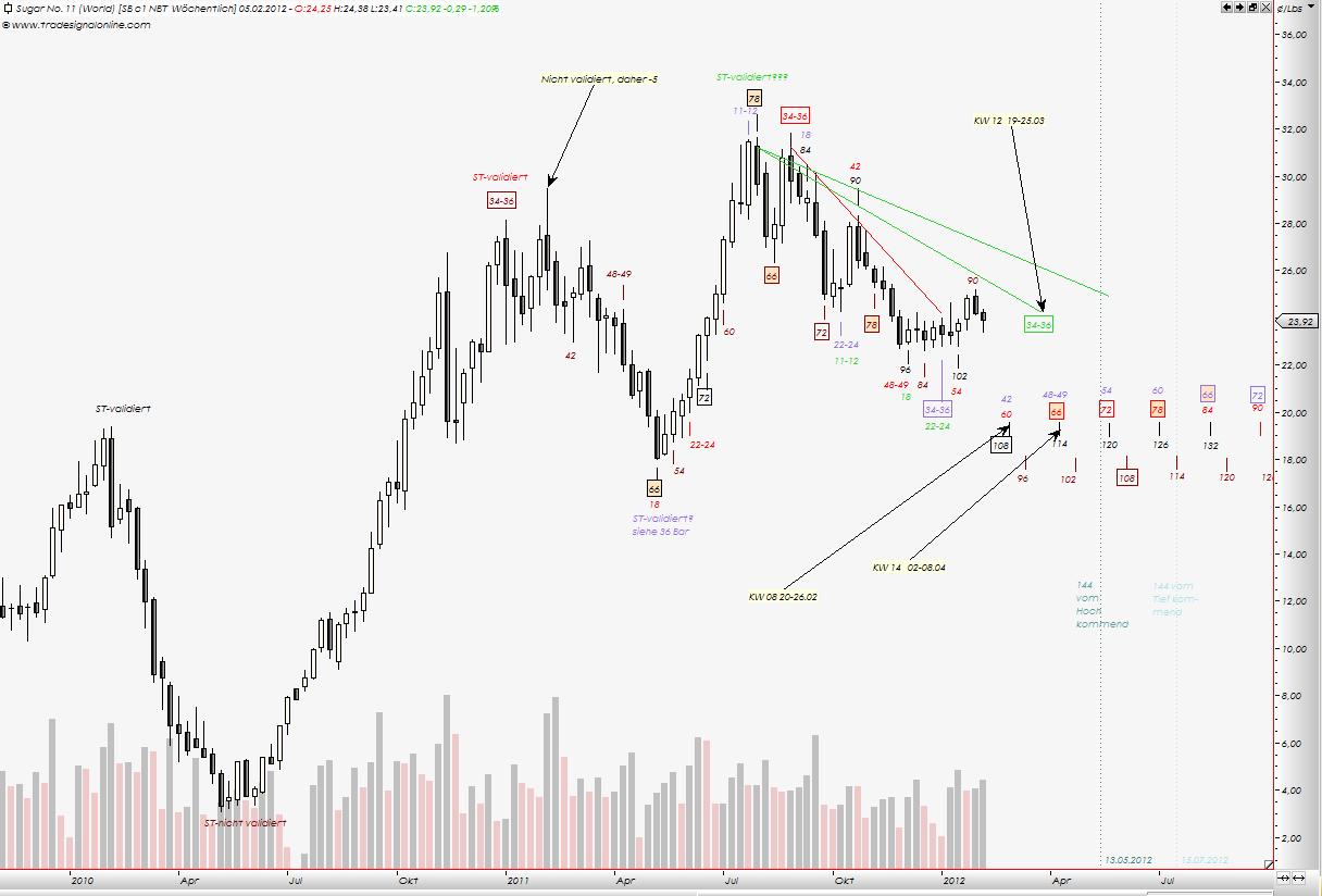 Die Zuckerhausse kommt 482618