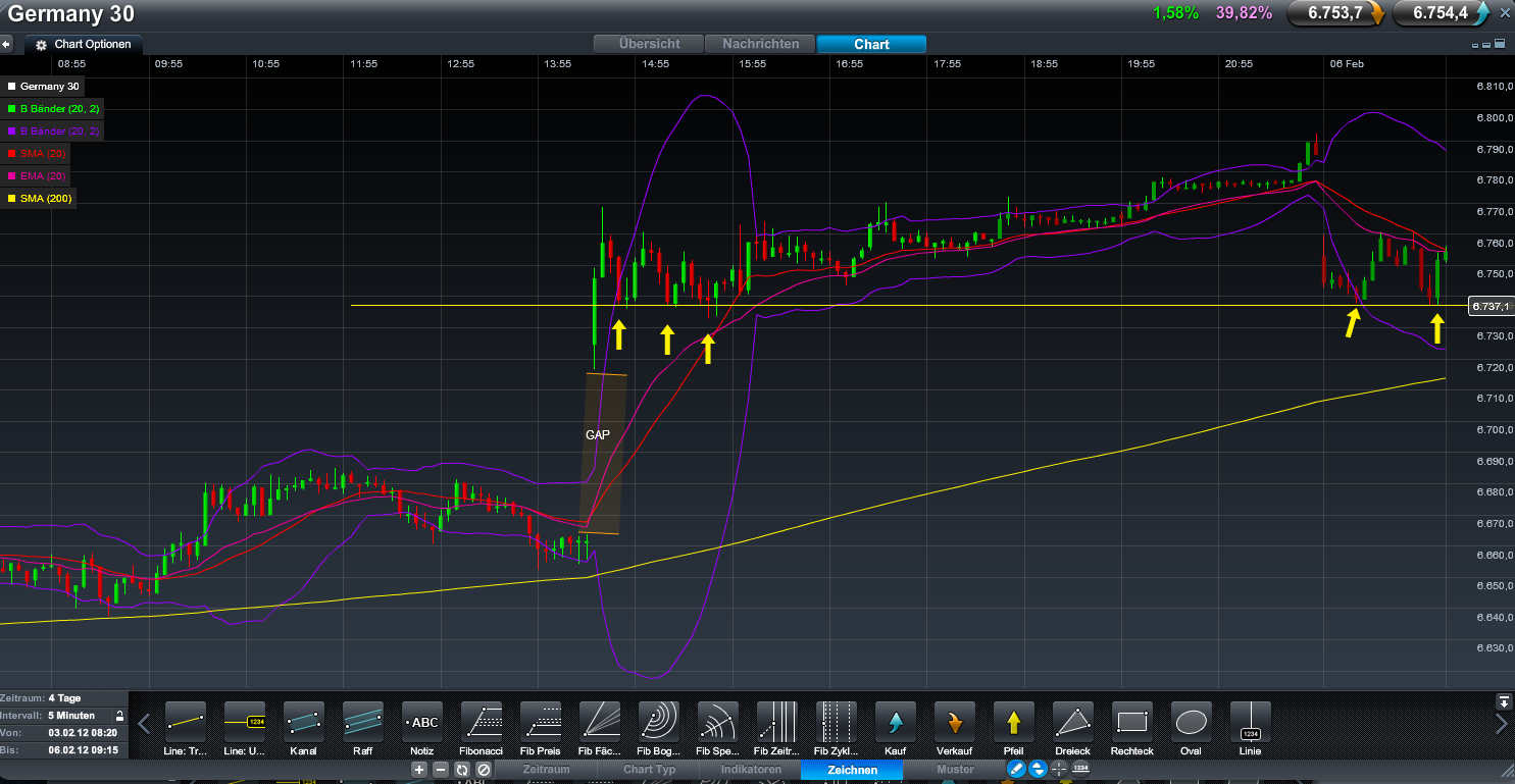 Indexhandel 2012 Rally trotz unzähligen Krisen? 482703