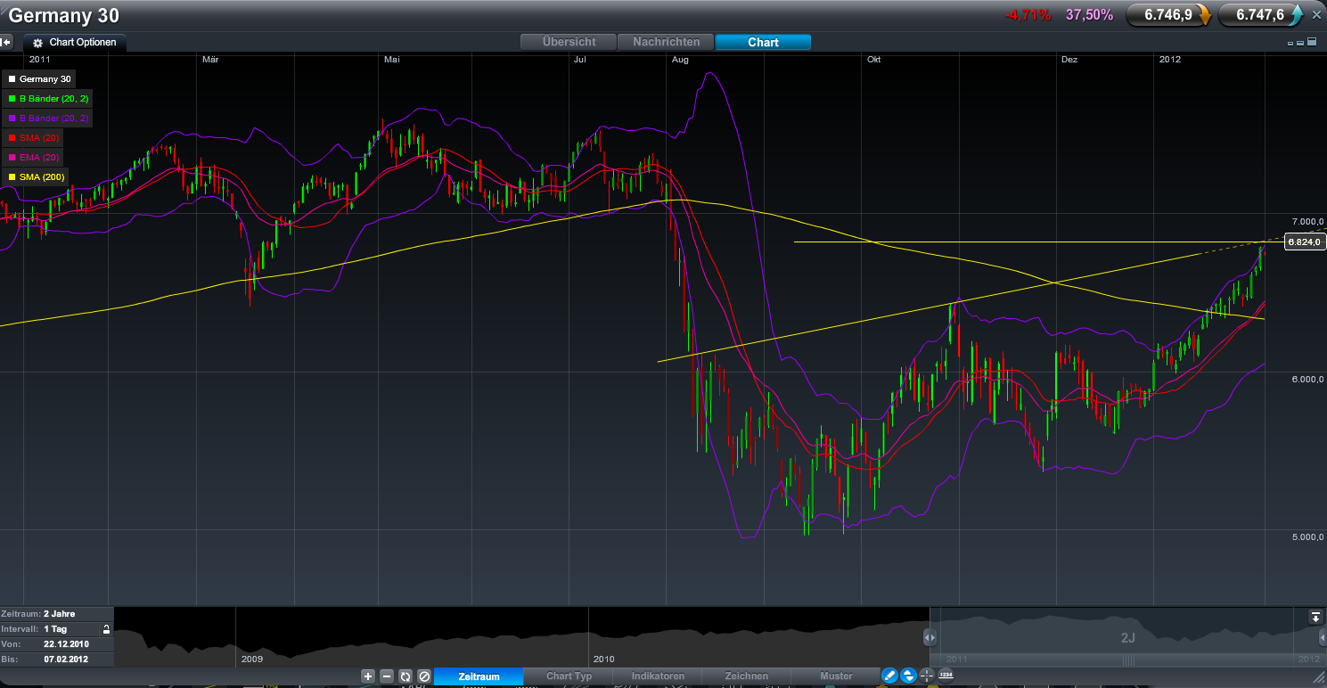 Indexhandel 2012 Rally trotz unzähligen Krisen? 482707