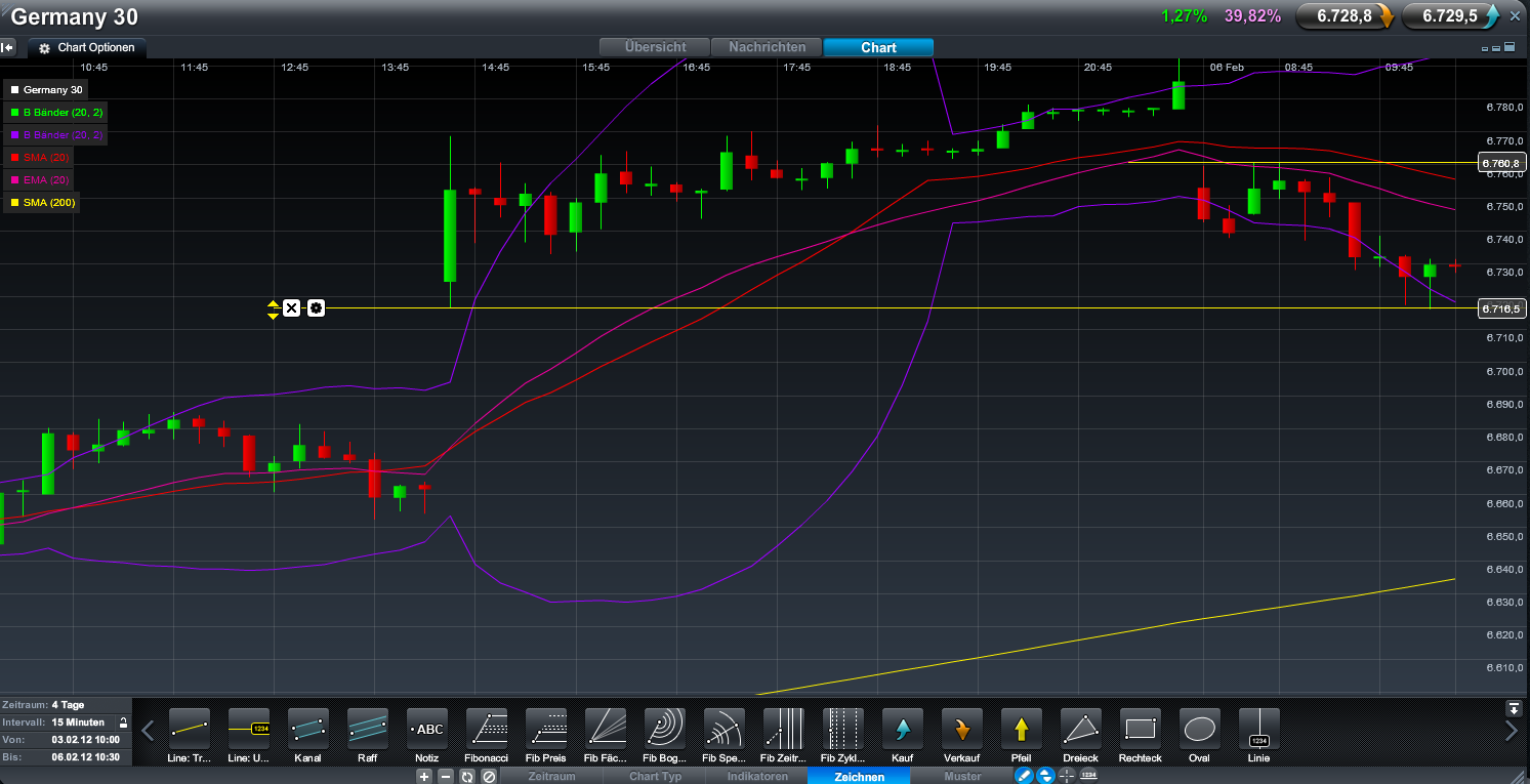 Indexhandel 2012 Rally trotz unzähligen Krisen? 482741
