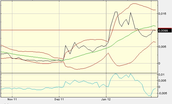 Aqualiv Tech. - Long-invest der besondren Art! 482749